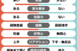 話しやすい人と話しにくい人の違い10選
