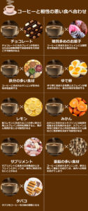 コーヒーと相性の悪い食べ合わせ