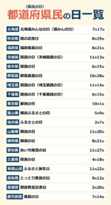 都道府県民の日（県民の日）とは？都道府県民の日一覧