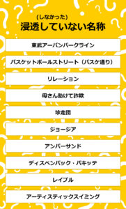 浸透していない・しなかった名称